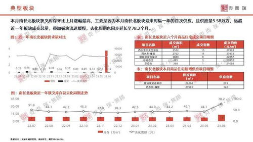 受二级市场成交波动影响 无锡商品住宅库存再次上涨