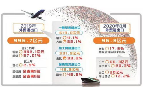 无锡贸易优势凸显 产品稳健、伙伴多元，外贸竞争力持续提升